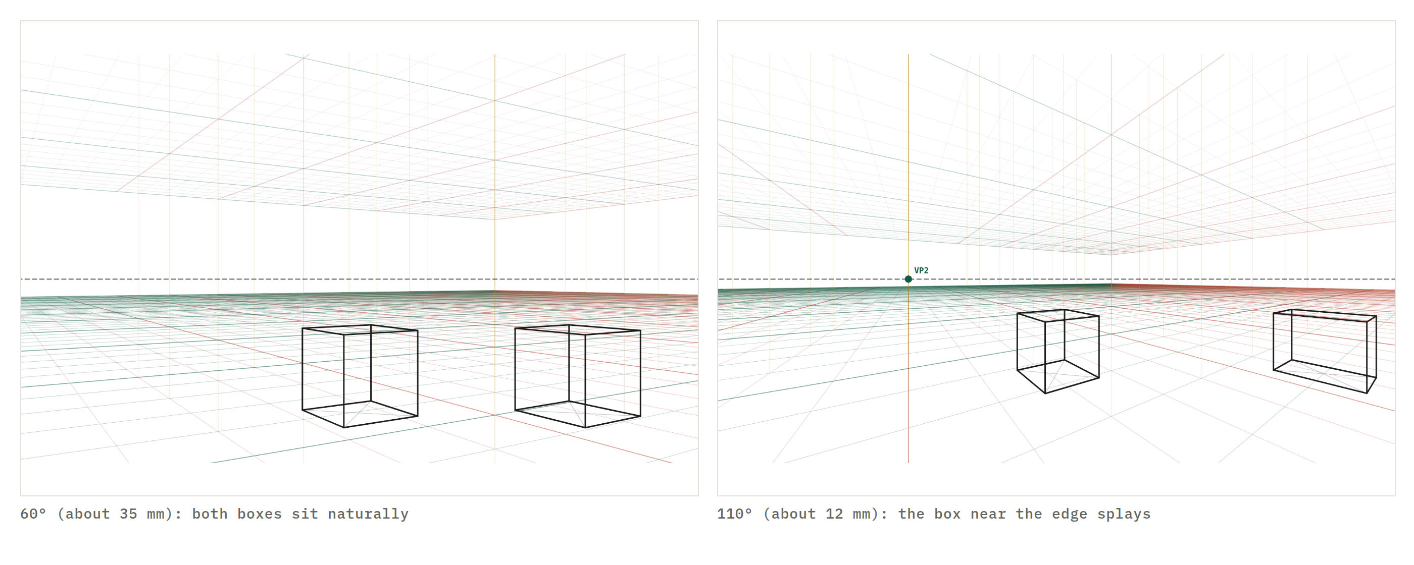 The same two-point scene with a box drawn at a 60 degree field of view and again at 110 degrees, where the box near the edge splays