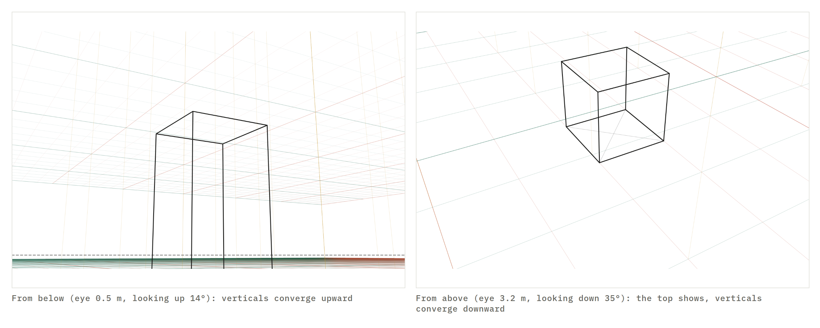 A box on a three-point grid seen from below with its underside visible and vertical edges converging upward, beside the same box seen from above with its top visible and edges converging downward