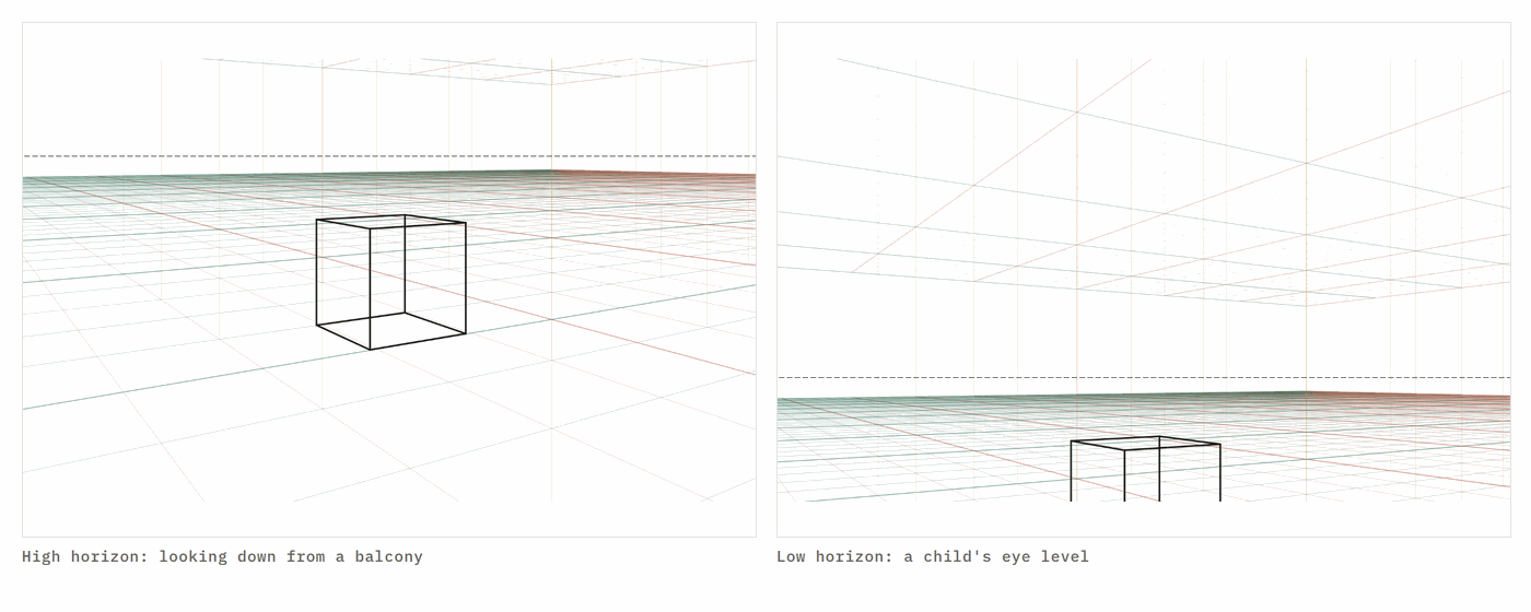 The same cube seen with a high horizon, looking down from above, and with a low horizon at a child's eye level