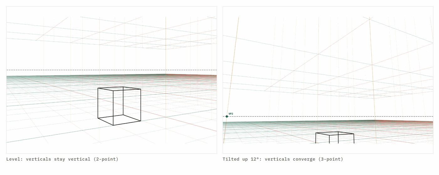 A level two-point grid with vertical edges beside a tilted three-point grid whose verticals converge upward