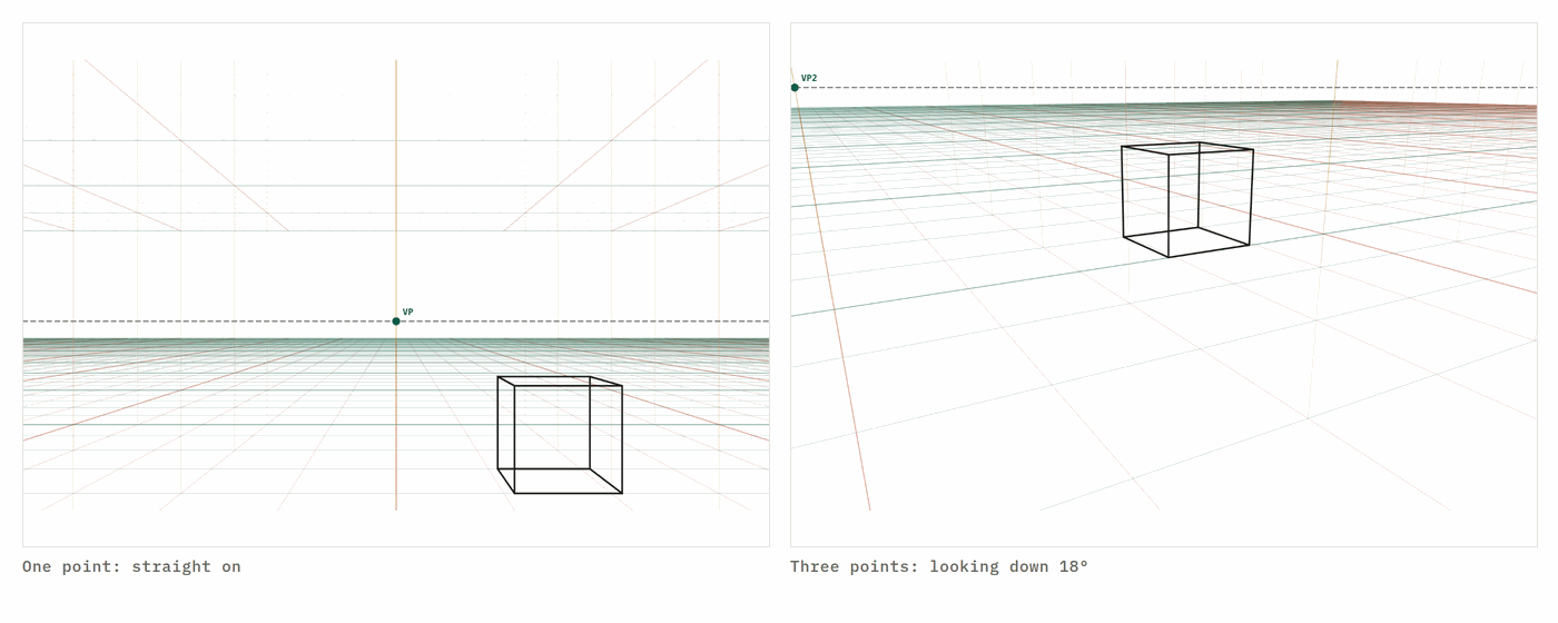 A one-point grid seen straight on beside a three-point grid looking down