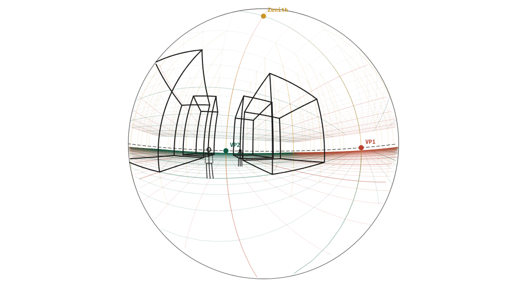 The two-point street reference redrawn in five-point: buildings bow, the sky is a circle.